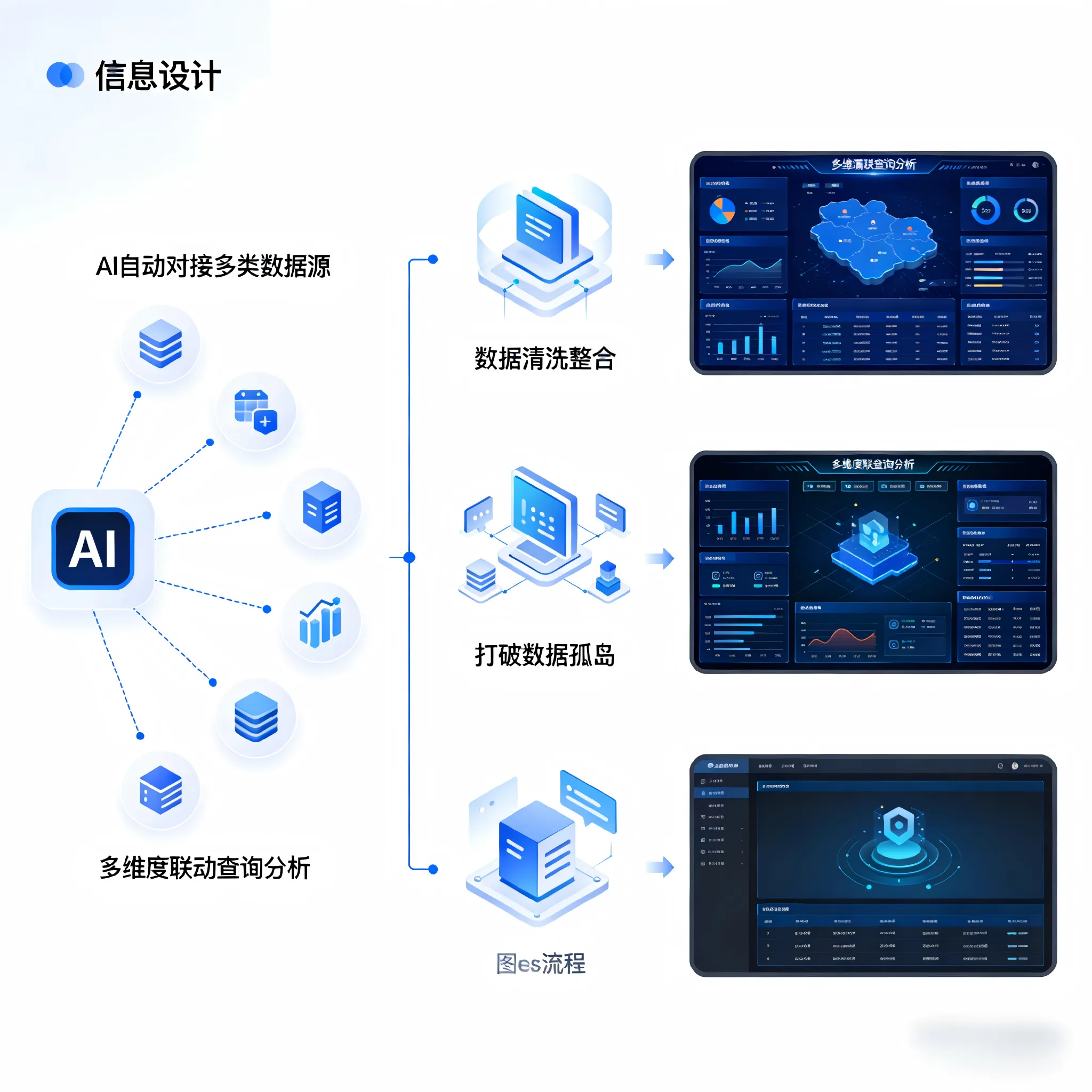 AI智能多源数据整合