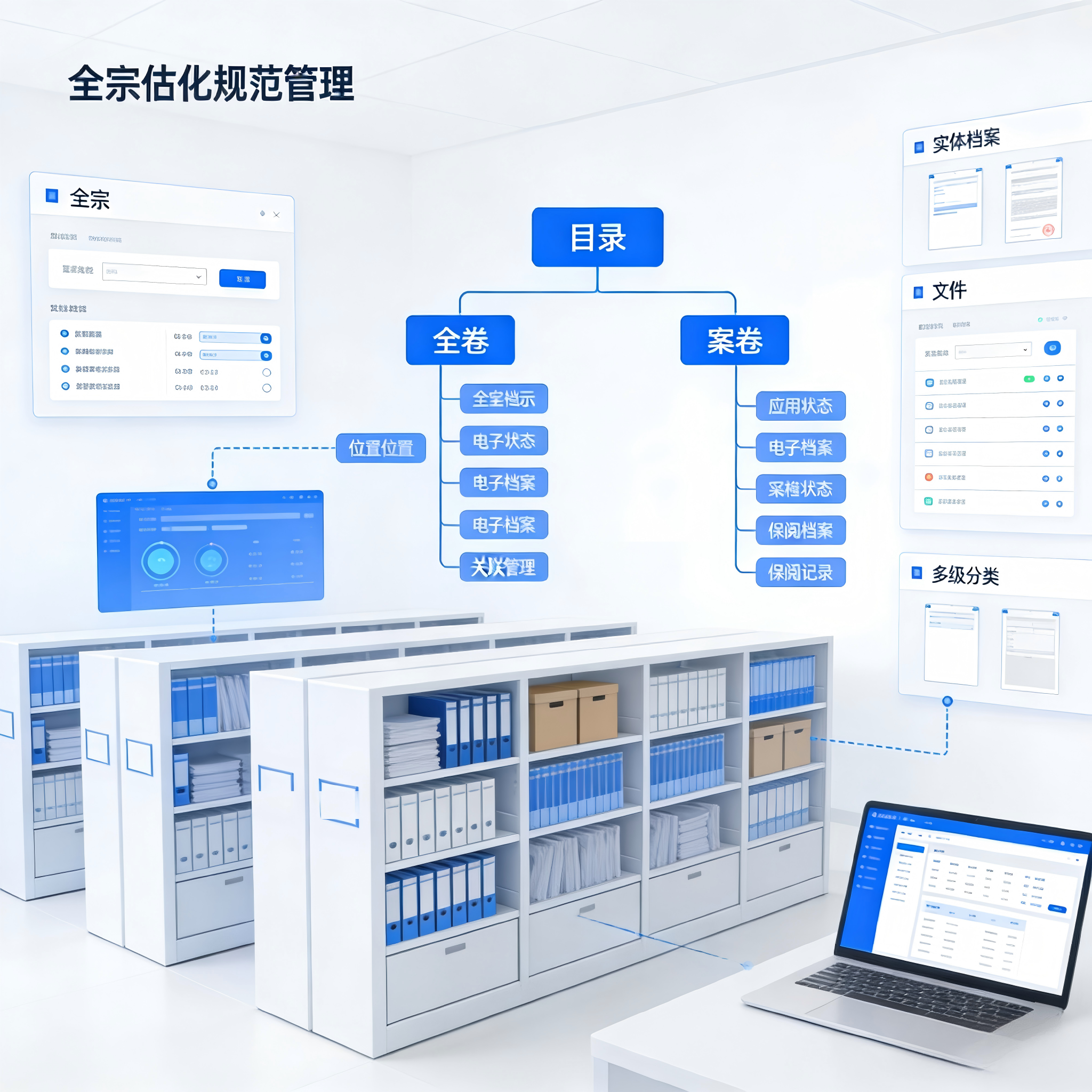 全宗化规范管理