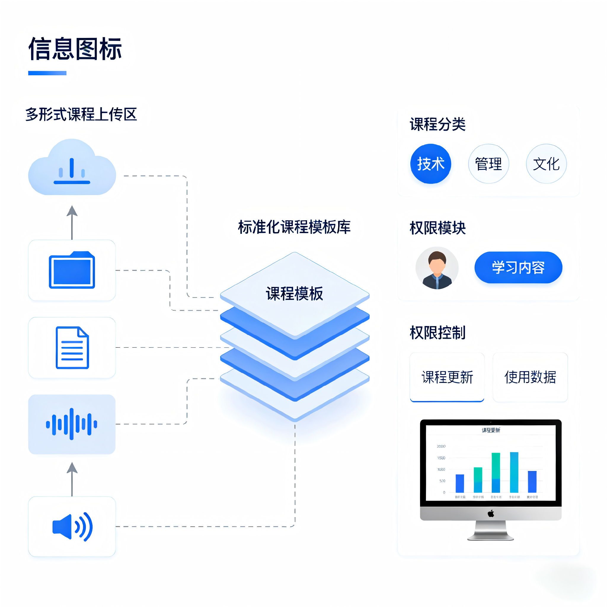多元化课程管理