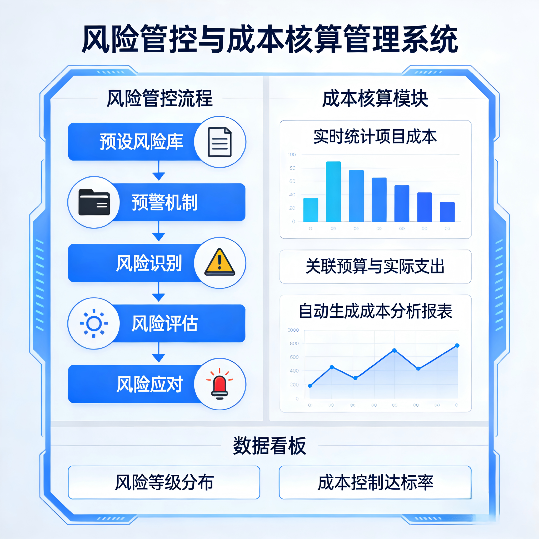 标准化文档管控
