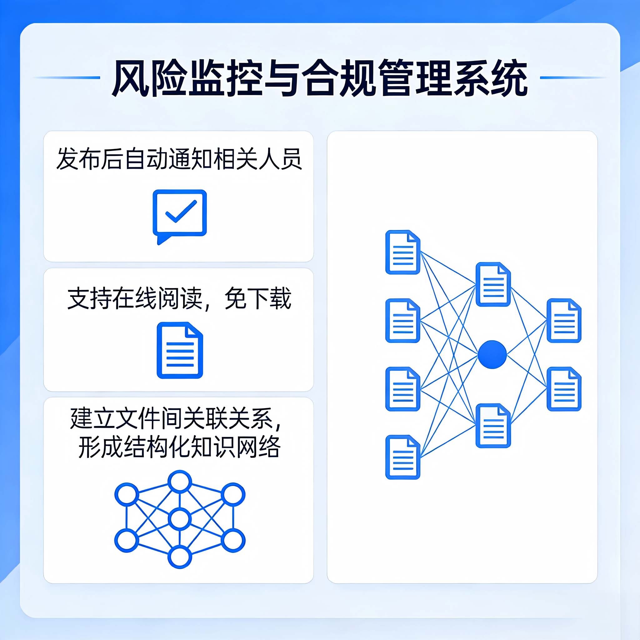风险监控与合规